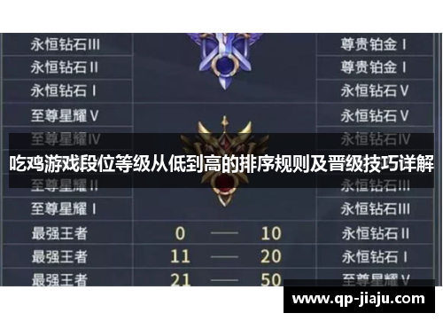 吃鸡游戏段位等级从低到高的排序规则及晋级技巧详解